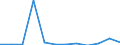 Flow: Exports / Measure: Values / Partner Country: Chinese Taipei / Reporting Country: Belgium