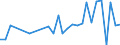 Flow: Exports / Measure: Values / Partner Country: Chinese Taipei / Reporting Country: France incl. Monaco & overseas