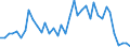 Flow: Exports / Measure: Values / Partner Country: Chinese Taipei / Reporting Country: Germany