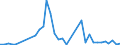 Flow: Exports / Measure: Values / Partner Country: Chinese Taipei / Reporting Country: Switzerland incl. Liechtenstein