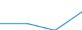 Flow: Exports / Measure: Values / Partner Country: Fiji / Reporting Country: EU 28-Extra EU