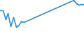 Flow: Exports / Measure: Values / Partner Country: Fiji / Reporting Country: United Kingdom