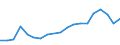 Flow: Exports / Measure: Values / Partner Country: France excl. Monaco & overseas / Reporting Country: Belgium