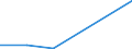 Flow: Exports / Measure: Values / Partner Country: France excl. Monaco & overseas / Reporting Country: Finland