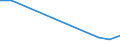 Flow: Exports / Measure: Values / Partner Country: World / Reporting Country: Australia