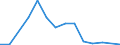 Flow: Exports / Measure: Values / Partner Country: World / Reporting Country: Belgium