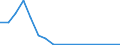Flow: Exports / Measure: Values / Partner Country: World / Reporting Country: Canada