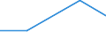 Flow: Exports / Measure: Values / Partner Country: World / Reporting Country: Czech Rep.