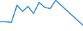 Flow: Exports / Measure: Values / Partner Country: World / Reporting Country: Denmark