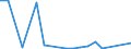 Flow: Exports / Measure: Values / Partner Country: World / Reporting Country: France incl. Monaco & overseas