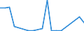 Flow: Exports / Measure: Values / Partner Country: World / Reporting Country: Italy incl. San Marino & Vatican