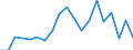 Flow: Exports / Measure: Values / Partner Country: World / Reporting Country: Japan