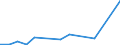 Flow: Exports / Measure: Values / Partner Country: World / Reporting Country: Mexico