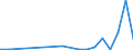 Flow: Exports / Measure: Values / Partner Country: World / Reporting Country: Spain