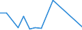 Flow: Exports / Measure: Values / Partner Country: World / Reporting Country: Sweden