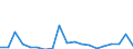 Flow: Exports / Measure: Values / Partner Country: World / Reporting Country: Switzerland incl. Liechtenstein