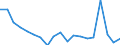 Flow: Exports / Measure: Values / Partner Country: World / Reporting Country: United Kingdom