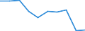 Flow: Exports / Measure: Values / Partner Country: Belgium, Luxembourg / Reporting Country: Germany
