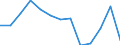 Flow: Exports / Measure: Values / Partner Country: Belgium, Luxembourg / Reporting Country: Japan