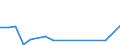 Flow: Exports / Measure: Values / Partner Country: Belgium, Luxembourg / Reporting Country: Netherlands