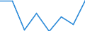 Flow: Exports / Measure: Values / Partner Country: Belgium, Luxembourg / Reporting Country: United Kingdom