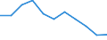Flow: Exports / Measure: Values / Partner Country: Germany / Reporting Country: Austria