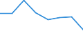 Flow: Exports / Measure: Values / Partner Country: Germany / Reporting Country: Belgium