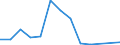 Flow: Exports / Measure: Values / Partner Country: Germany / Reporting Country: Netherlands