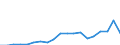 Flow: Exports / Measure: Values / Partner Country: Germany / Reporting Country: Switzerland incl. Liechtenstein