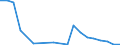 Flow: Exports / Measure: Values / Partner Country: Germany / Reporting Country: United Kingdom