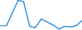 Flow: Exports / Measure: Values / Partner Country: United Kingdom / Reporting Country: Germany