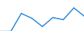 Flow: Exports / Measure: Values / Partner Country: United Kingdom / Reporting Country: Japan
