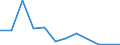 Flow: Exports / Measure: Values / Partner Country: United Kingdom / Reporting Country: Netherlands