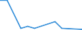 Flow: Exports / Measure: Values / Partner Country: United Kingdom / Reporting Country: Switzerland incl. Liechtenstein