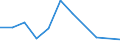 Flow: Exports / Measure: Values / Partner Country: China / Reporting Country: Japan