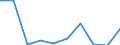 Flow: Exports / Measure: Values / Partner Country: France excl. Monaco & overseas / Reporting Country: Switzerland incl. Liechtenstein