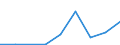 Flow: Exports / Measure: Values / Partner Country: France incl. Monaco & overseas / Reporting Country: Belgium