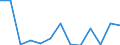 Flow: Exports / Measure: Values / Partner Country: France incl. Monaco & overseas / Reporting Country: Switzerland incl. Liechtenstein