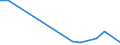 Flow: Exports / Measure: Values / Partner Country: France incl. Monaco & overseas / Reporting Country: United Kingdom