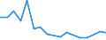 Flow: Exports / Measure: Values / Partner Country: Singapore / Reporting Country: Germany