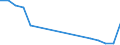 Flow: Exports / Measure: Values / Partner Country: Switzerland excl. Liechtenstein / Reporting Country: Germany