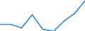 Flow: Exports / Measure: Values / Partner Country: Switzerland incl. Liechtenstein / Reporting Country: Austria