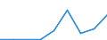 Flow: Exports / Measure: Values / Partner Country: France incl. Monaco excl. overseas / Reporting Country: Belgium
