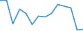 Flow: Exports / Measure: Values / Partner Country: USA excl. PR. & Virgin Isds. / Reporting Country: Germany