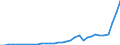 Flow: Exports / Measure: Values / Partner Country: World / Reporting Country: Chile