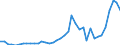 Flow: Exports / Measure: Values / Partner Country: World / Reporting Country: Italy incl. San Marino & Vatican