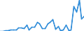 Flow: Exports / Measure: Values / Partner Country: World / Reporting Country: Japan