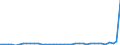 Flow: Exports / Measure: Values / Partner Country: World / Reporting Country: Netherlands