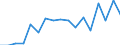 Flow: Exports / Measure: Values / Partner Country: World / Reporting Country: Poland