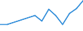 Flow: Exports / Measure: Values / Partner Country: China / Reporting Country: Austria